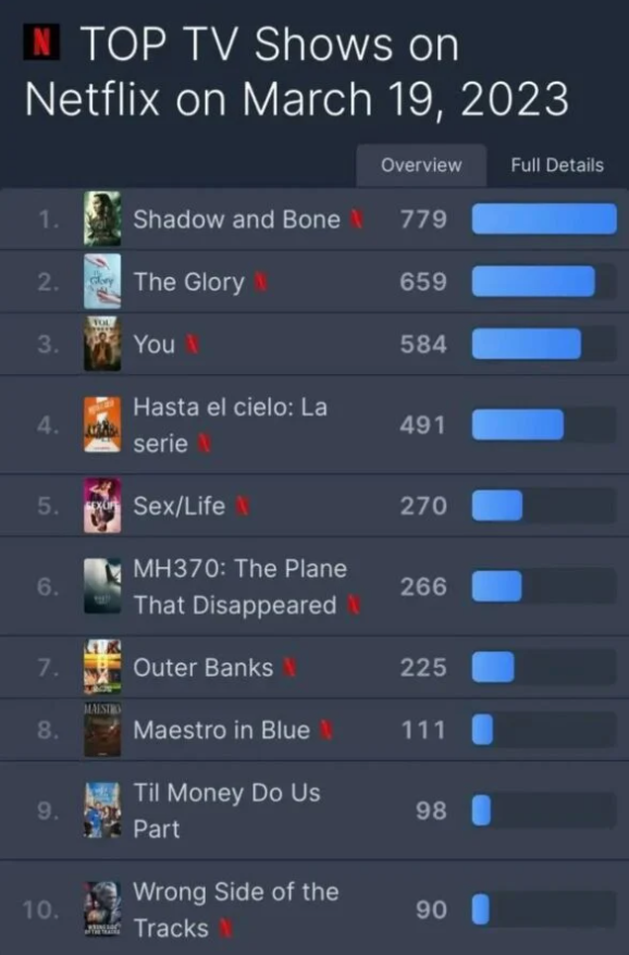 Το «Maestro In Blue» σαρώνει και στο παγκόσμιο Netflix
