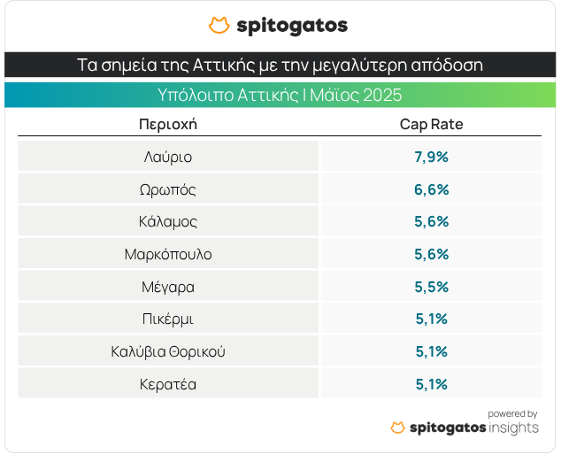 A screenshot of a graph
AI-generated content may be incorrect., Εικόνα