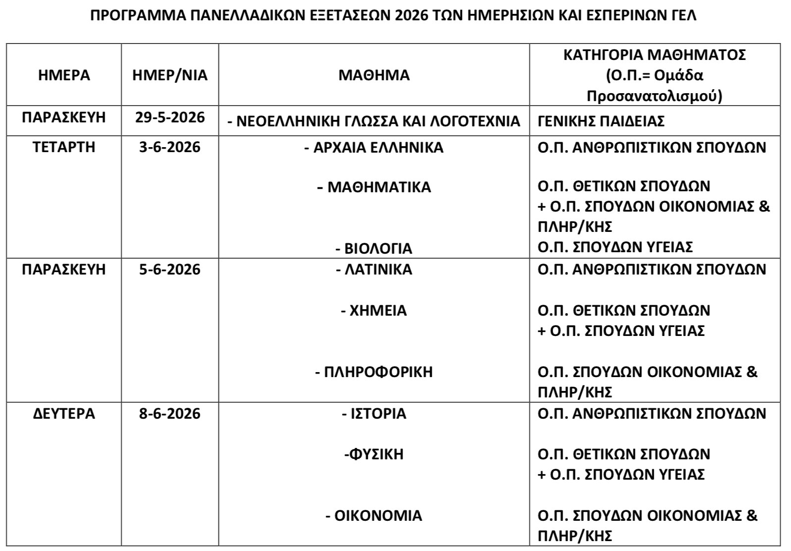 Πανελλήνιες 2026: Πότε ξεκινούν οι εξετάσεις