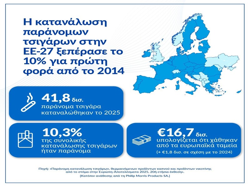 ΕΚΘΕΣΗ KPMG: Η ΕΛΛΑΔΑ ΠΡΩΤΗ ΣΤΗΝ ΕΕ