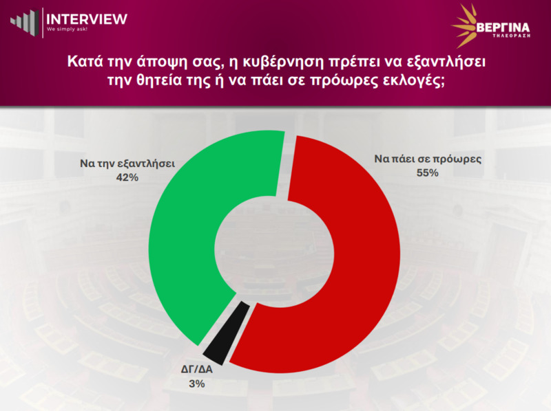 Δημοσκόπηση Interview