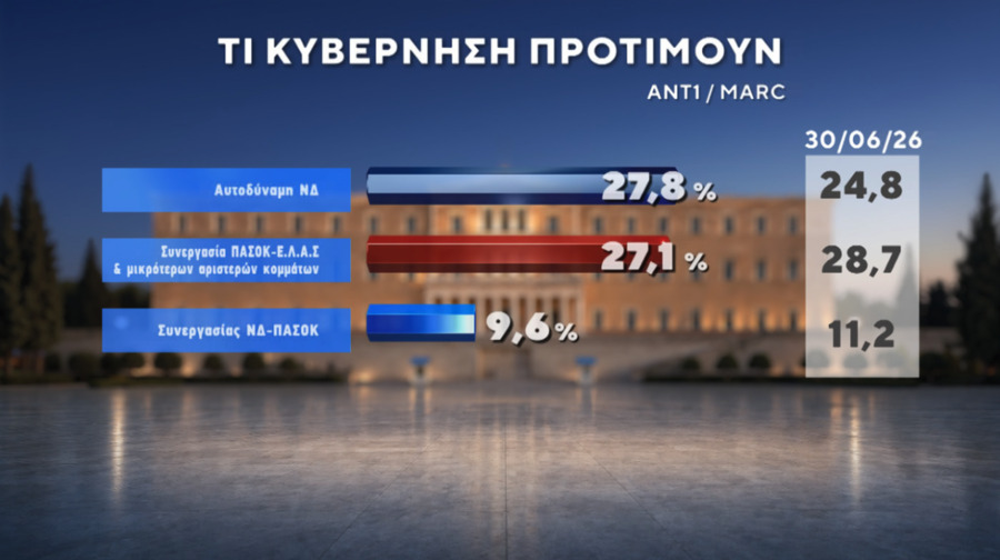 Δημοσκόπηση Marc: Τι λέει για το ΠΑΣΟΚ