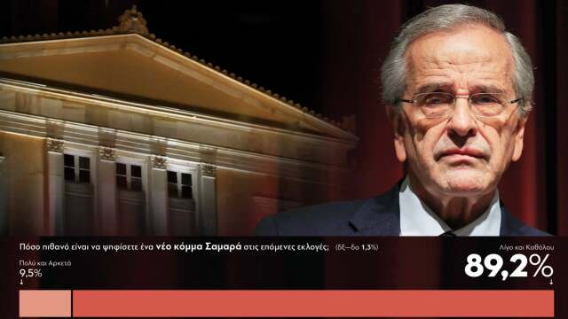 Δημοσκόπηση GPO για Παραπολιτικά: Τι λένε οι πολίτες για το νέο κόμμα Σαμαρά - Ποιος είναι ο πιο επιτυχημένος αρχηγός της ΝΔ, ποιος εκφράζει τις γαλάζιες αξίες (Πίνακες)